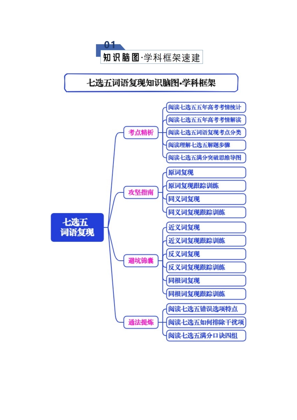 专题06 七选五--词语复现（知识清单）（学生版）.docx_第2页