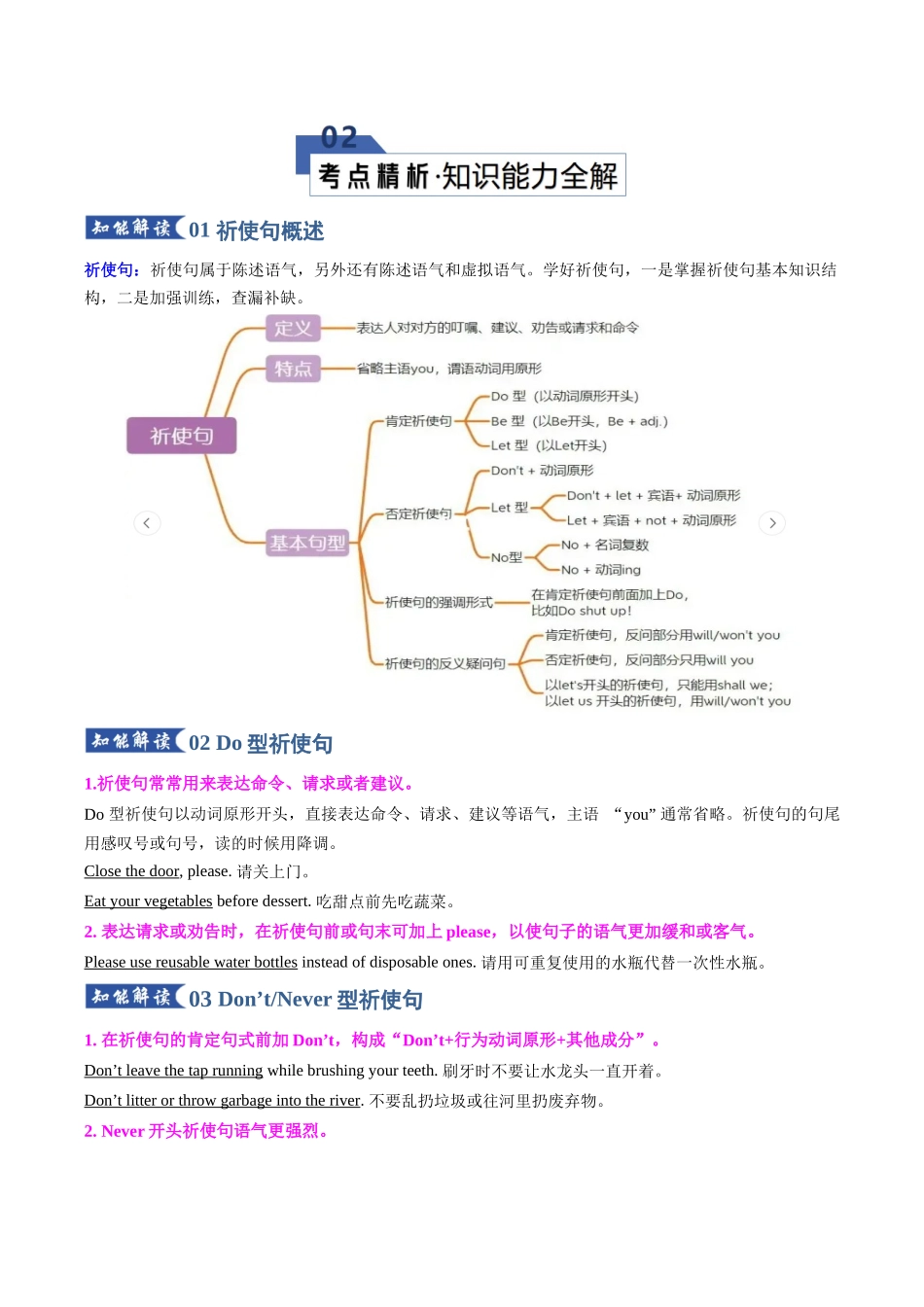专题06 祈使句+省略句（知识清单）（教师版）.docx_第3页
