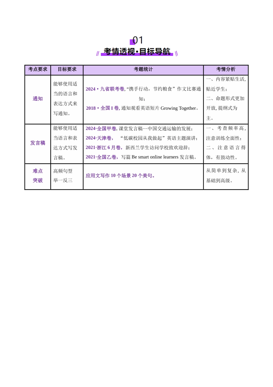专题06 通知+发言稿（讲义）（教师版）.docx_第2页