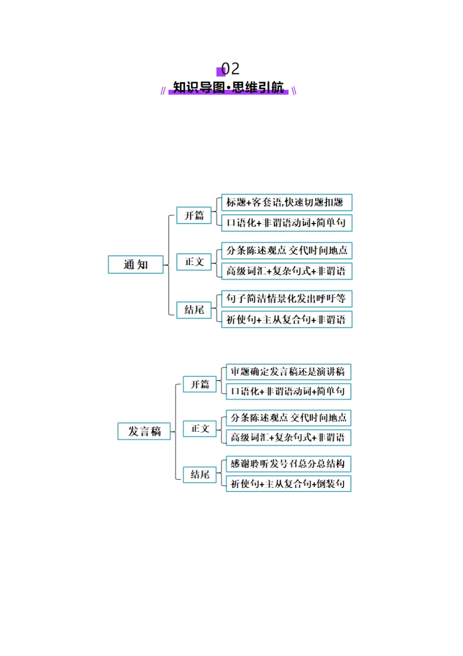 专题06 通知+发言稿（讲义）（教师版）.docx_第3页