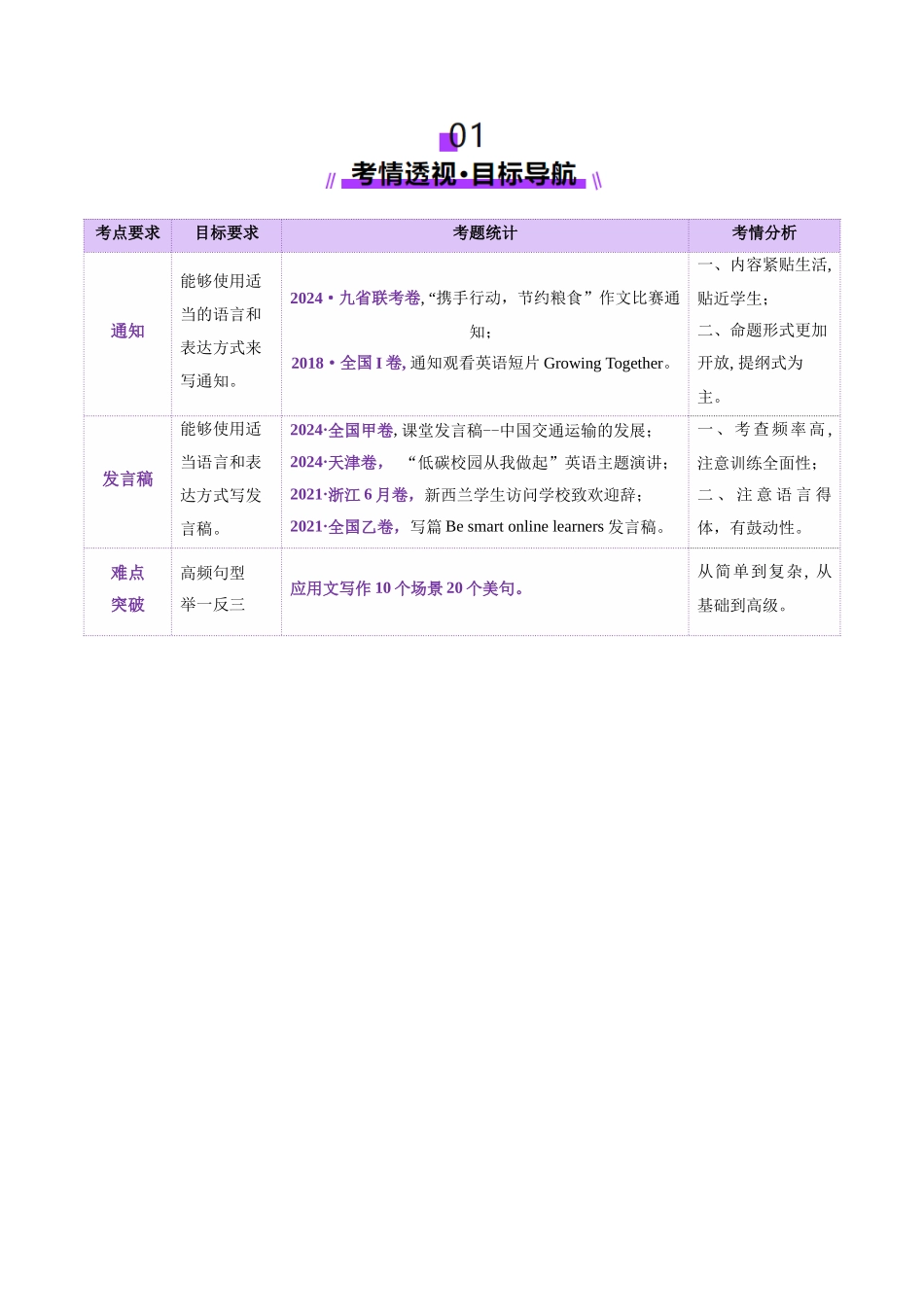 专题06 通知+发言稿（讲义）（学生版）.docx_第2页