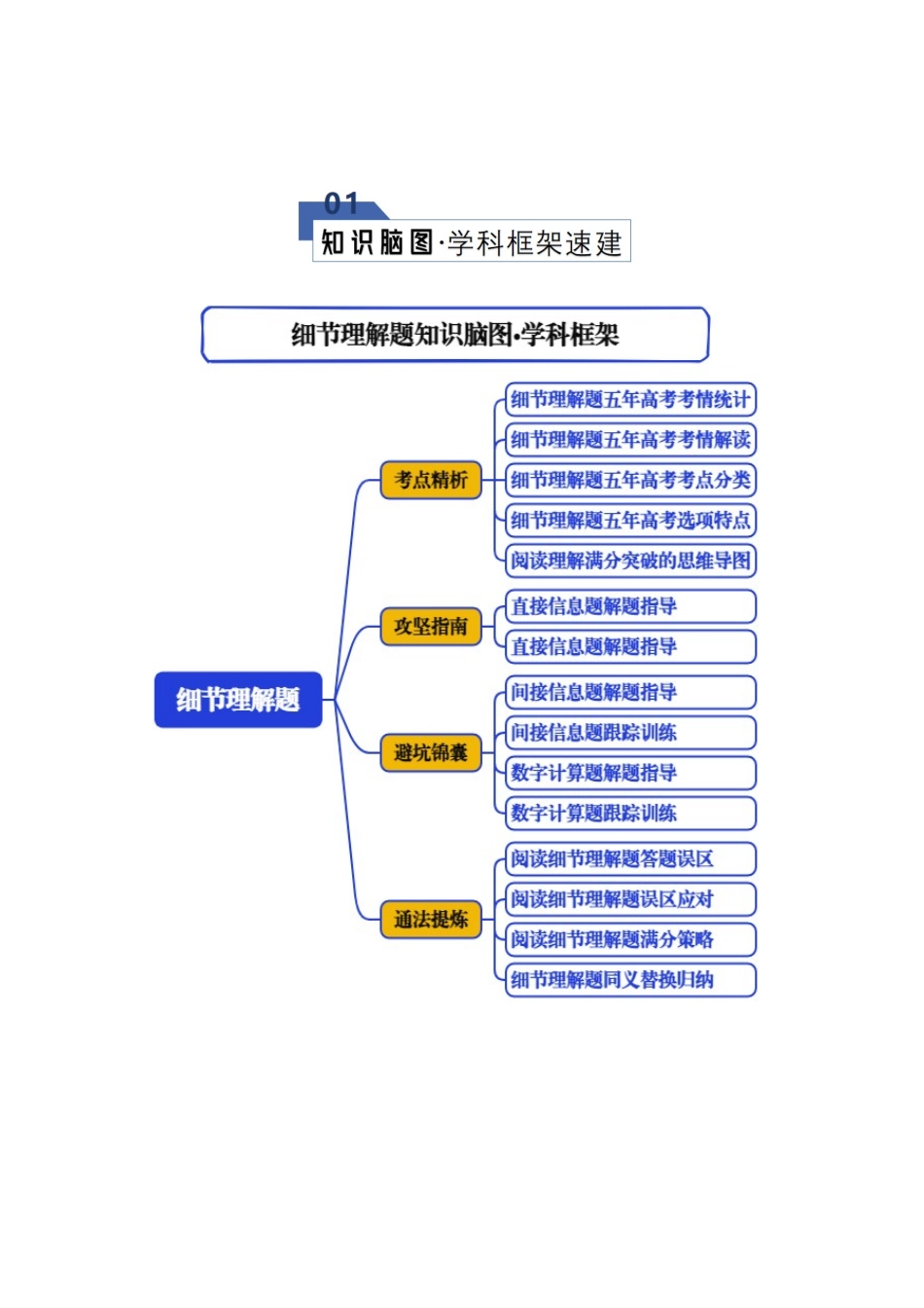 专题06 细节理解题（知识清单）（学生版）.docx_第2页