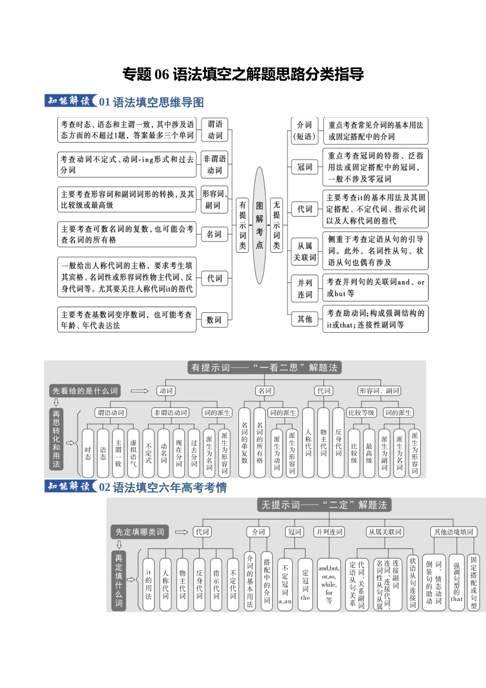 专题06 语法填空之解题思路分类指导（知识清单）（教师版）.docx_第1页