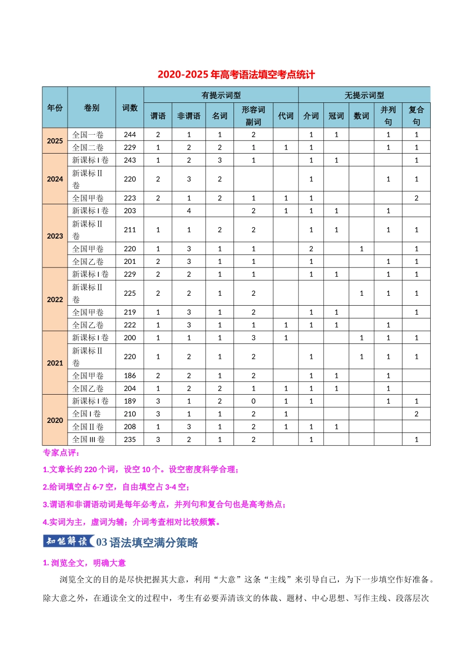专题06 语法填空之解题思路分类指导（知识清单）（教师版）.docx_第2页