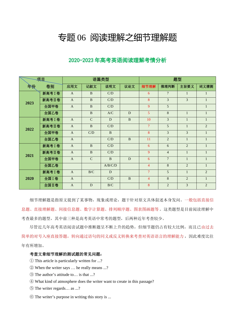 专题06 阅读理解之细节理解题-2024年高考英语二轮热点题型归纳与变式演练（新高考通用）（解析版）.docx_第1页