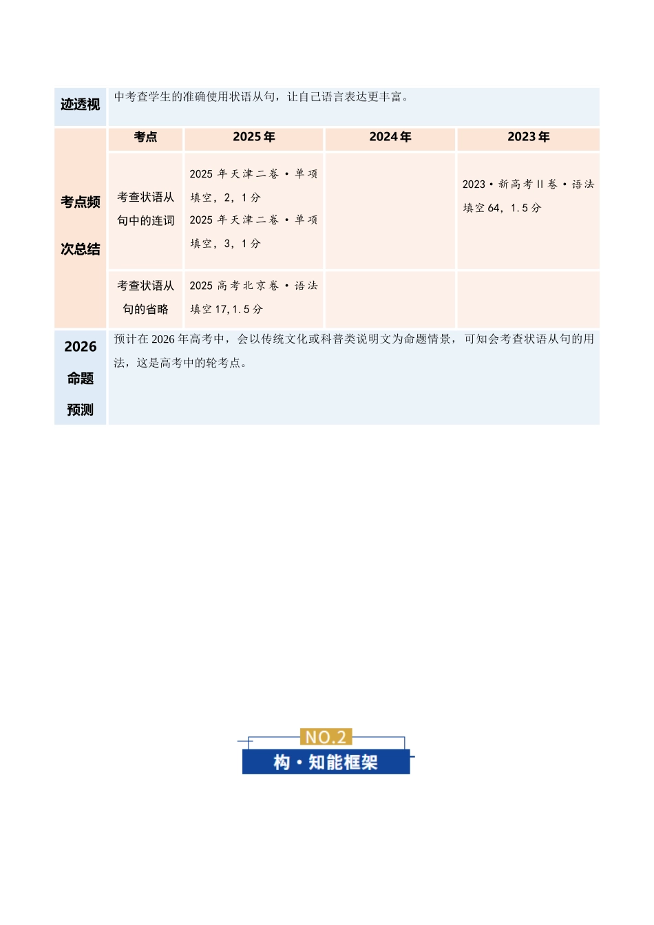 专题06 状语从句（复习讲义）（全国通用）（教师版）.docx_第2页