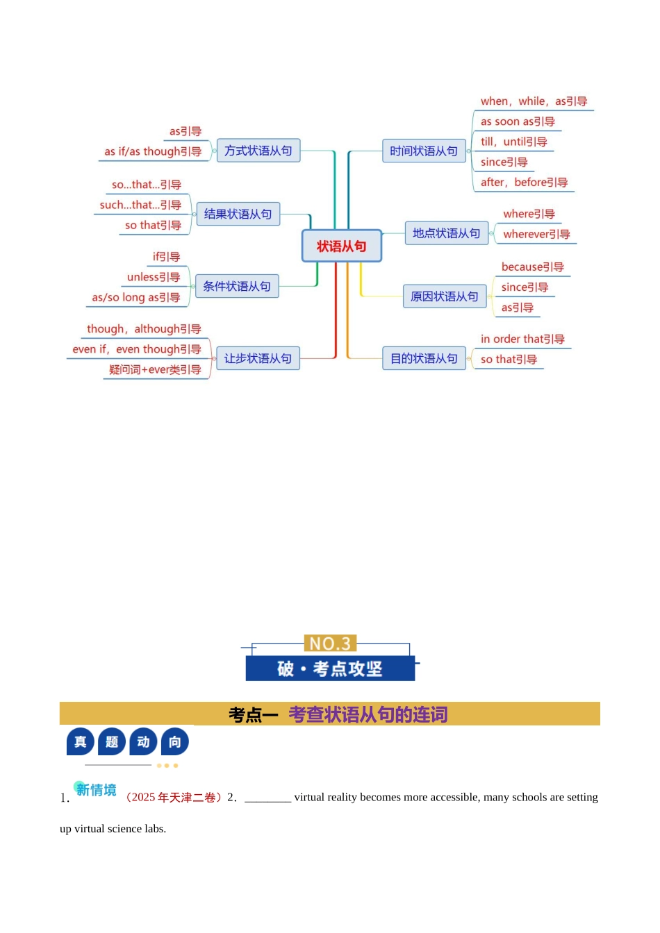 专题06 状语从句（复习讲义）（全国通用）（学生版）.docx_第3页
