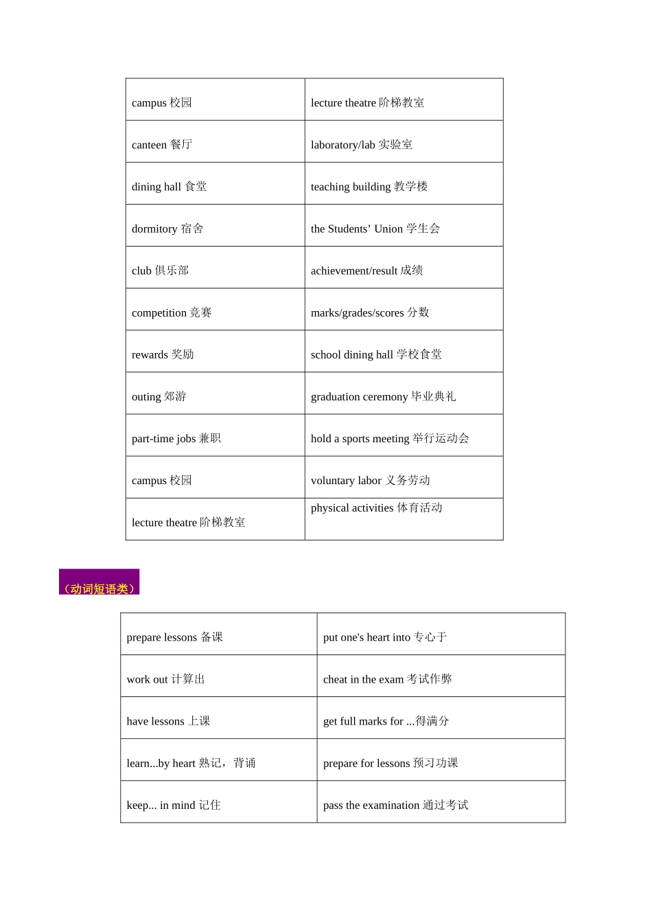 专题07  生活与学习（读后续写话题之人与自我 ）-（解析版）.docx_第2页