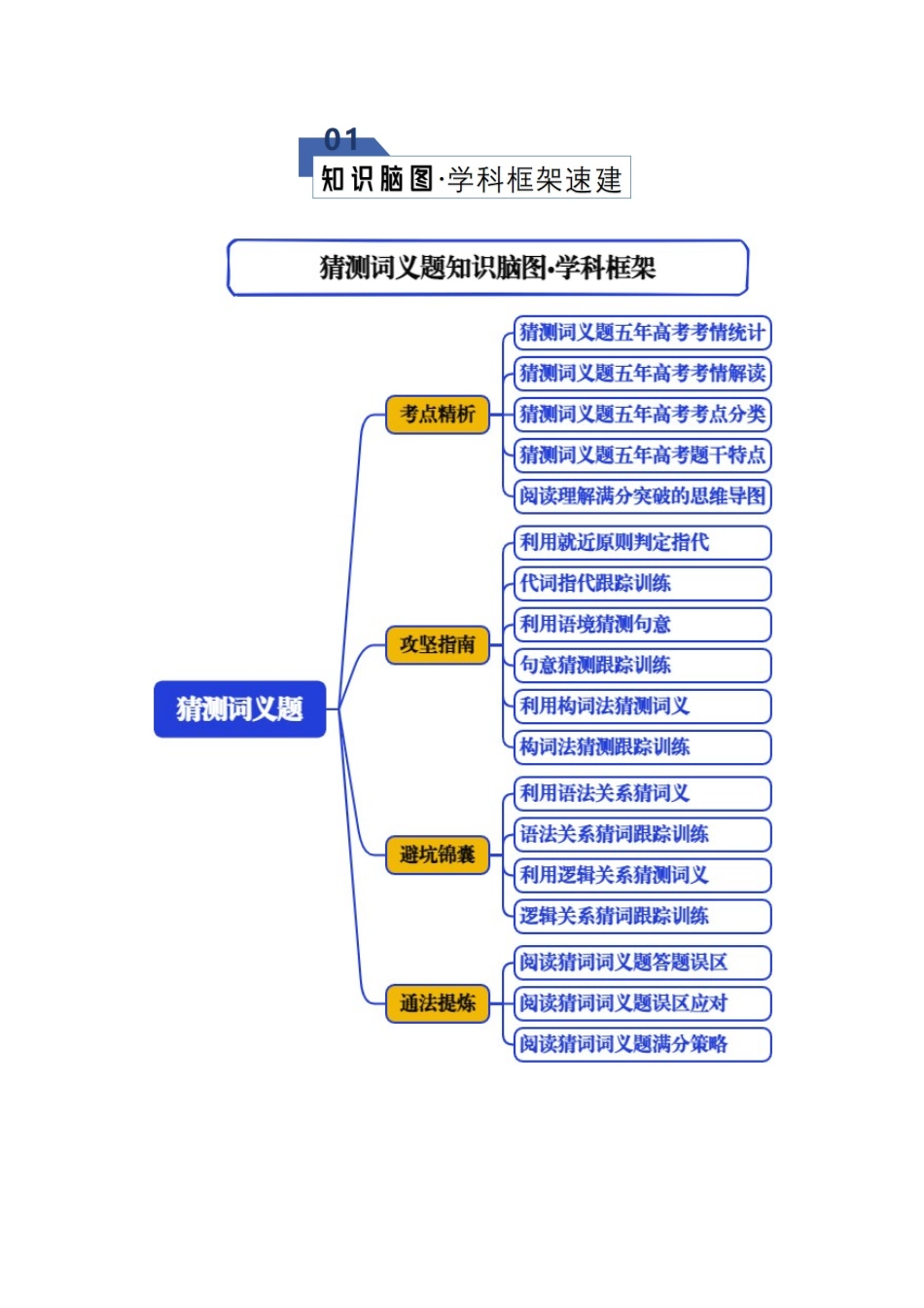 专题07 猜测词义题（知识清单）（教师版）.docx_第2页