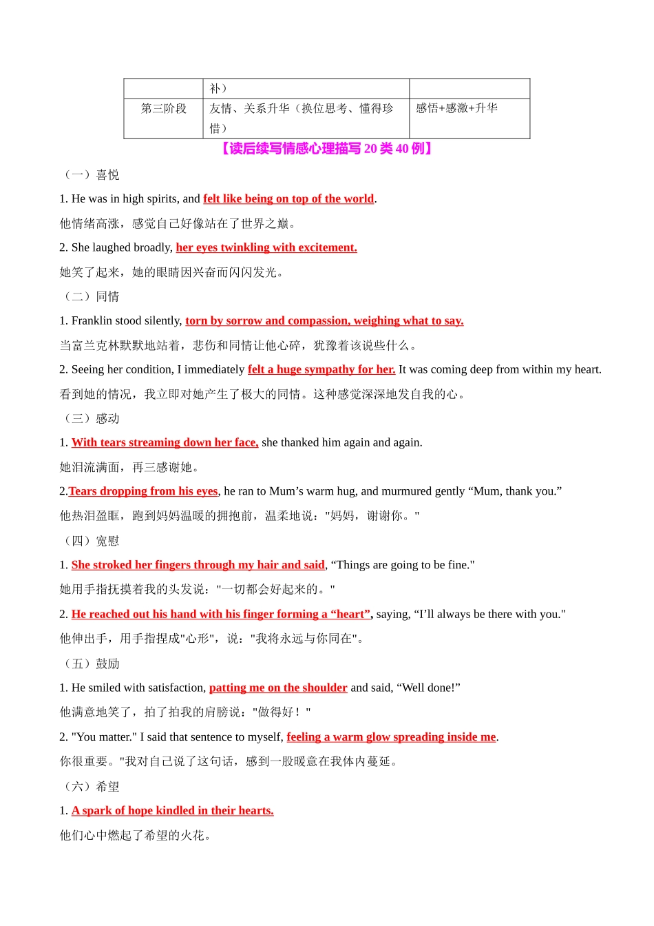 专题07 读后续写助人为乐类话题（测试）教师版.docx_第2页