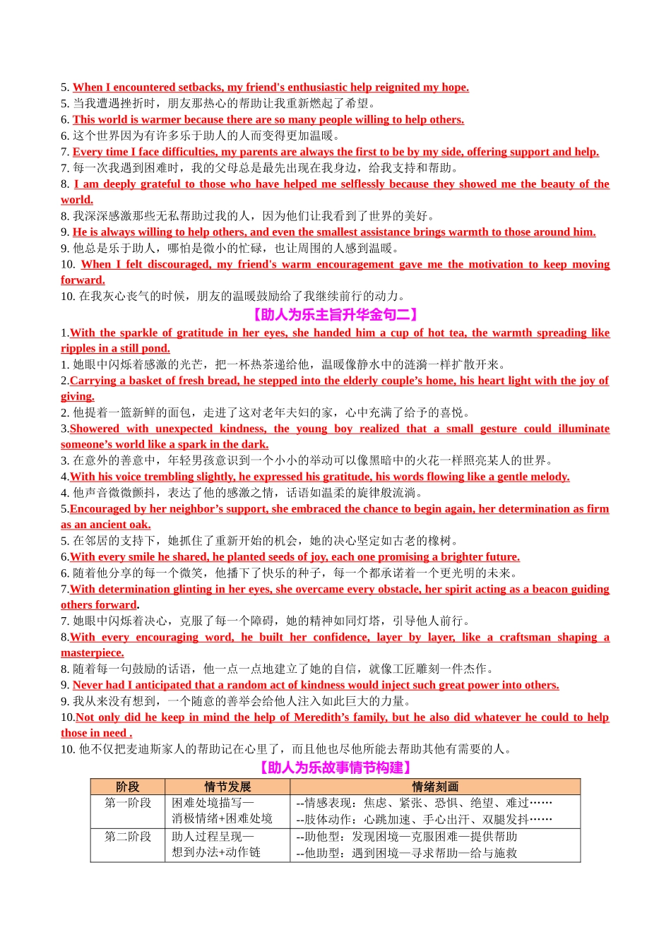 专题07 读后续写助人为乐类话题（讲义）教师版.docx_第3页