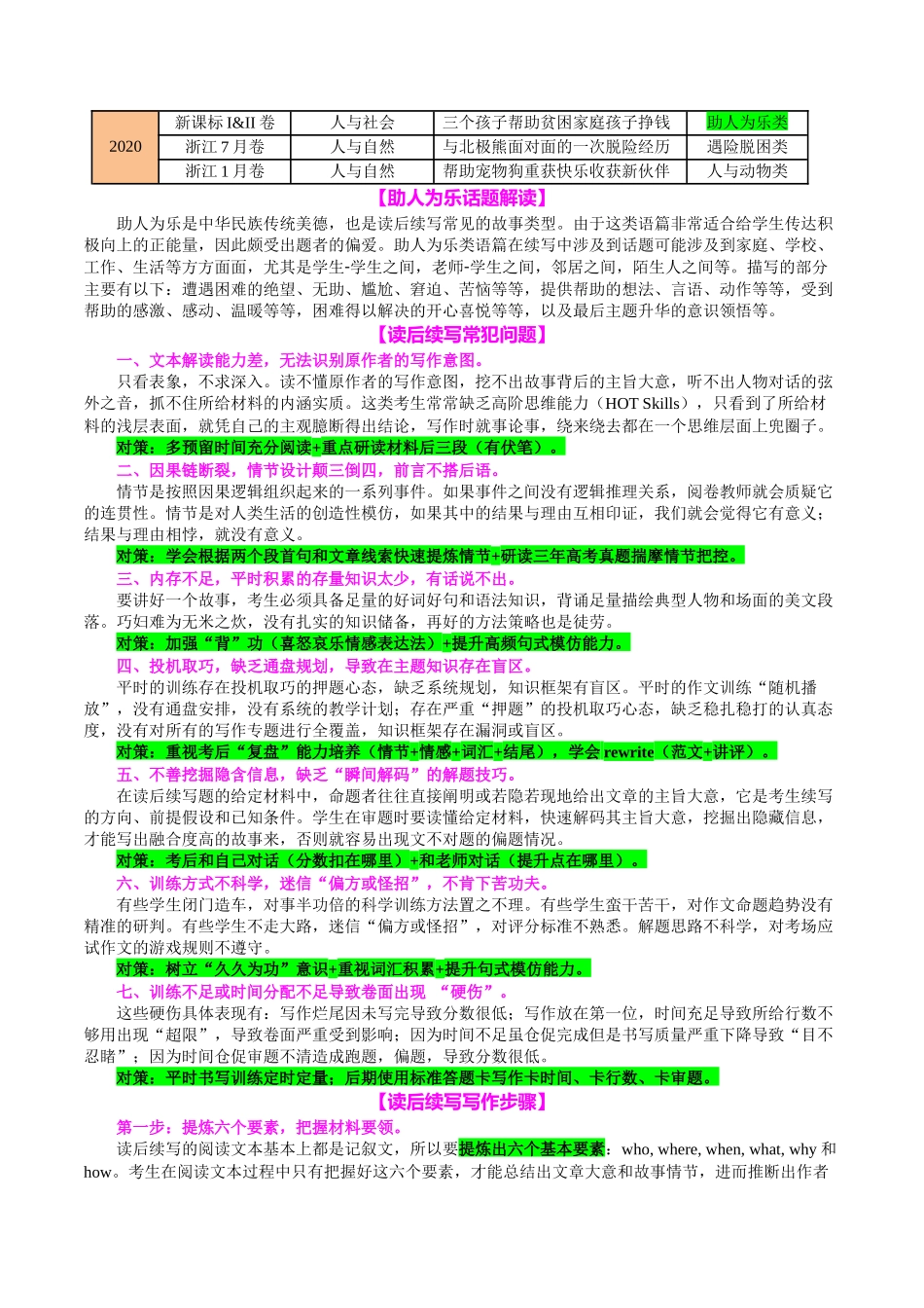 专题07 读后续写助人为乐类话题（讲义）学生版.docx_第2页