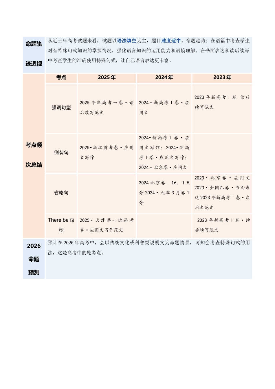 专题07 特殊句式（复习讲义）（全国通用）（学生版）.docx_第2页