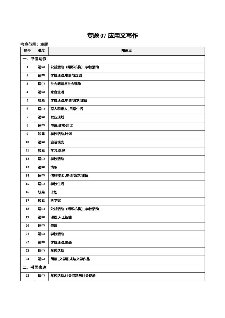 专题07 应用文写作-（新高考八省）（学生版）.docx_第1页
