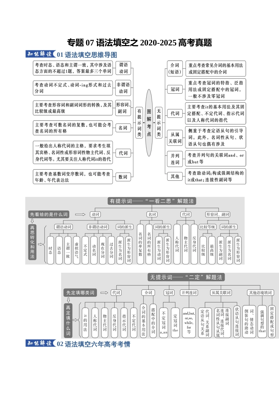 专题07 语法填空之2020-2025高考真题（知识清单）（学生版）.docx_第1页