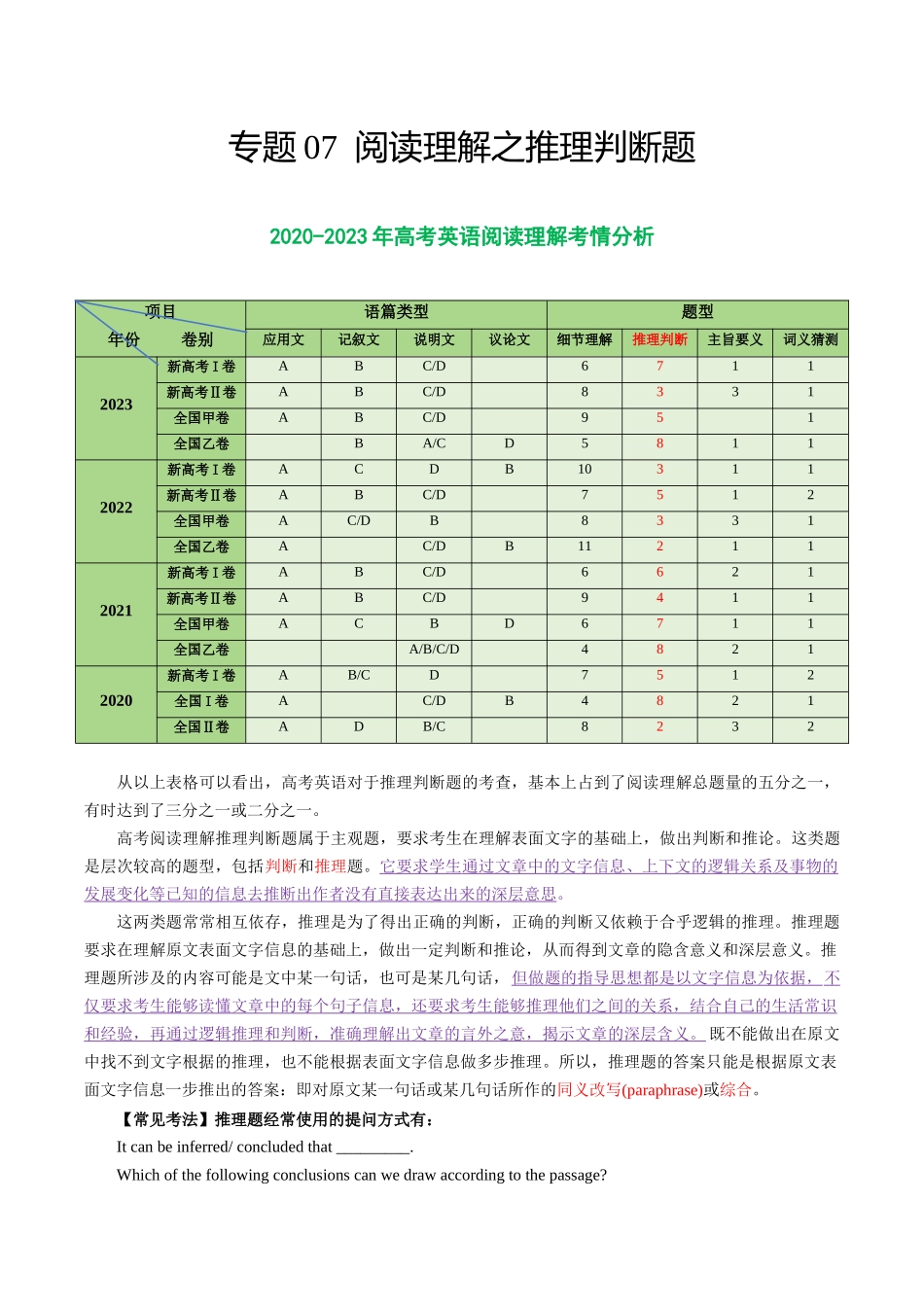 专题07 阅读理解之推理判断题-2024年高考英语二轮热点题型归纳与变式演练（新高考通用）（解析版）.docx_第1页