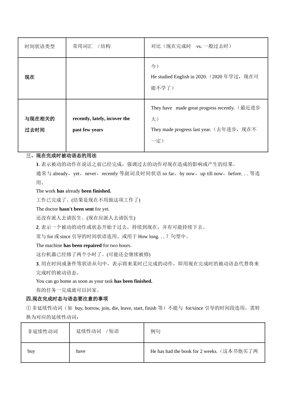 专题07现在完成时态(讲义)(教师版).docx_第2页