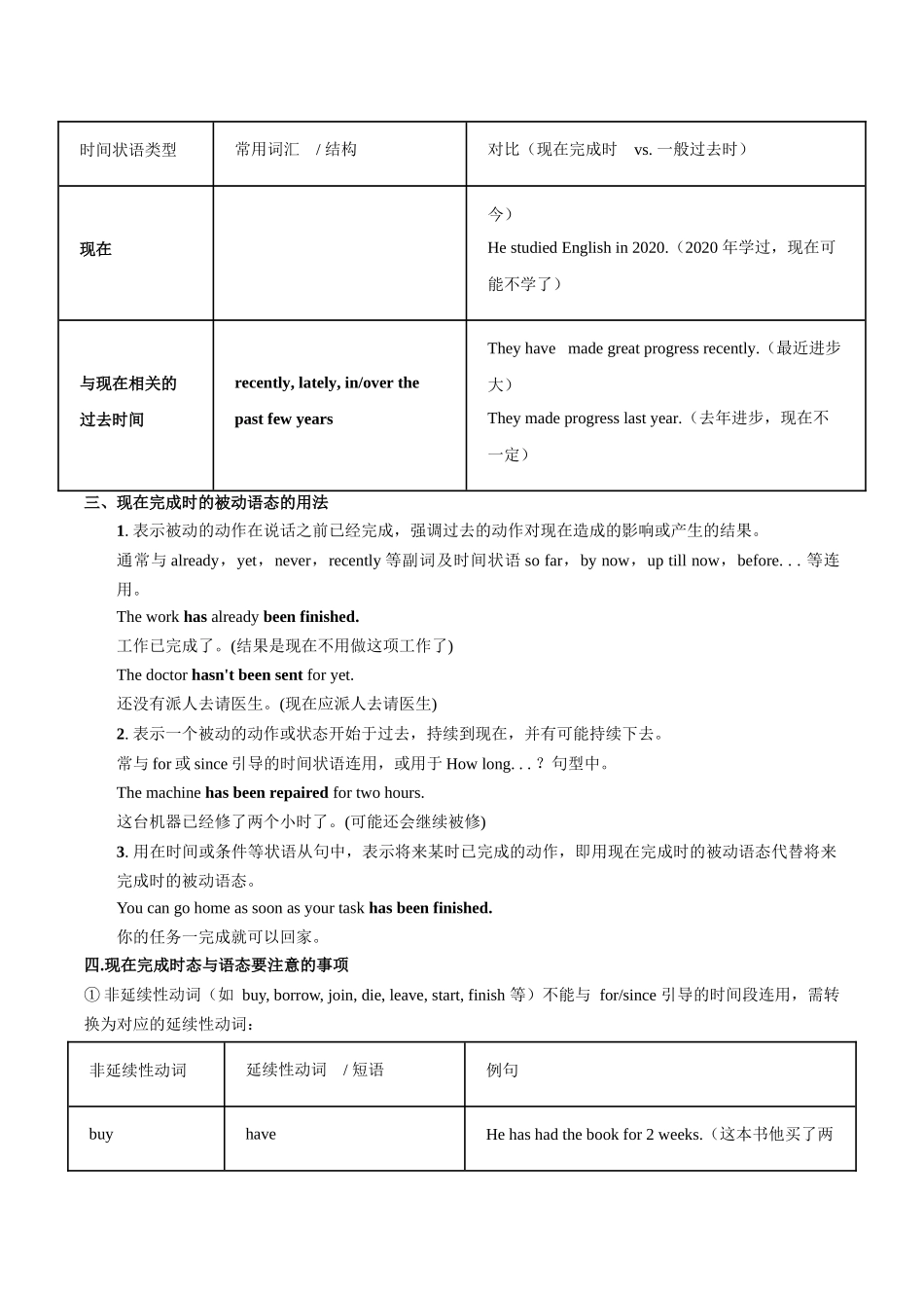 专题07现在完成时态（讲义）（学生版）.docx_第2页