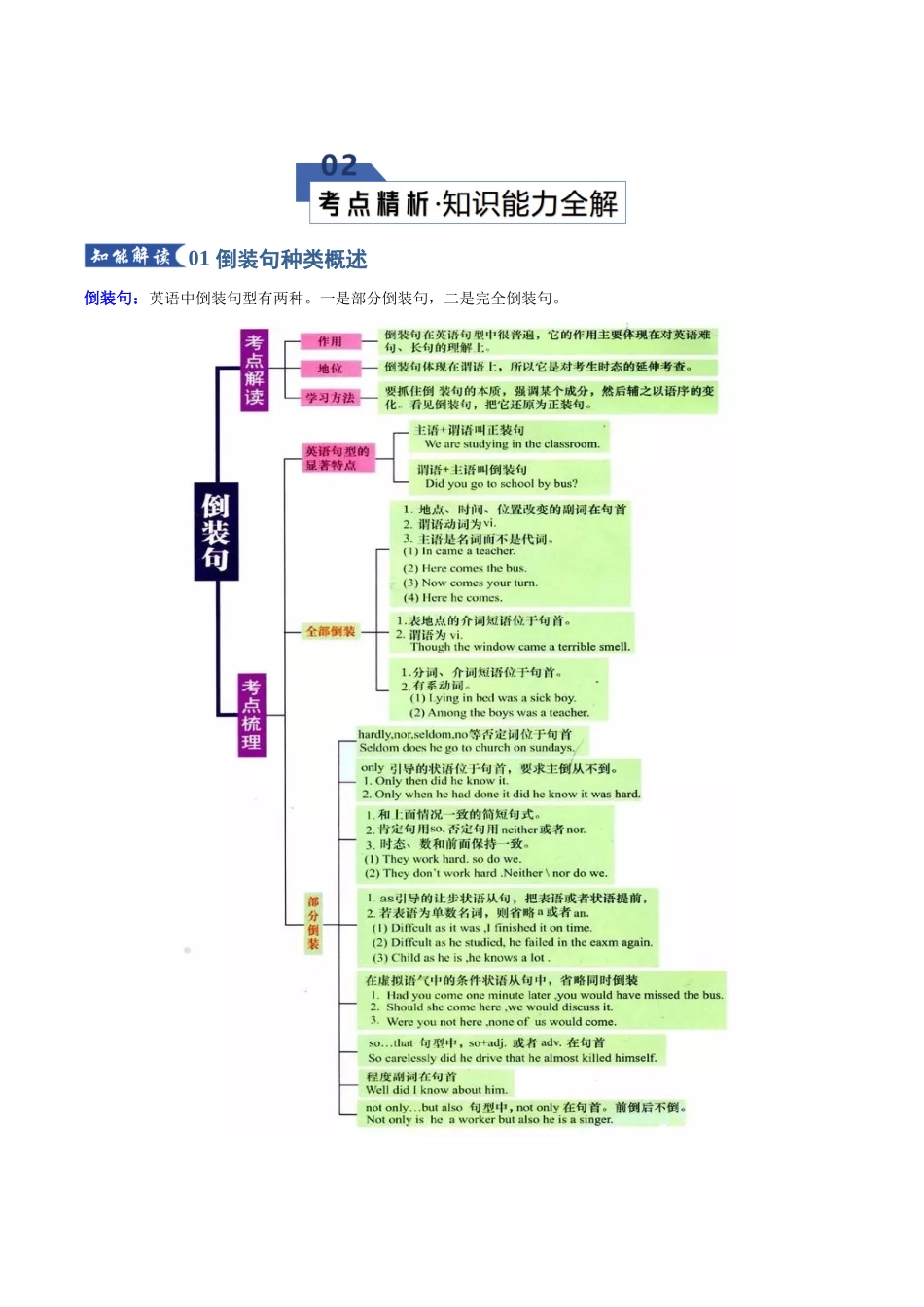 专题08 倒装句型（知识清单）（教师版）.docx_第3页