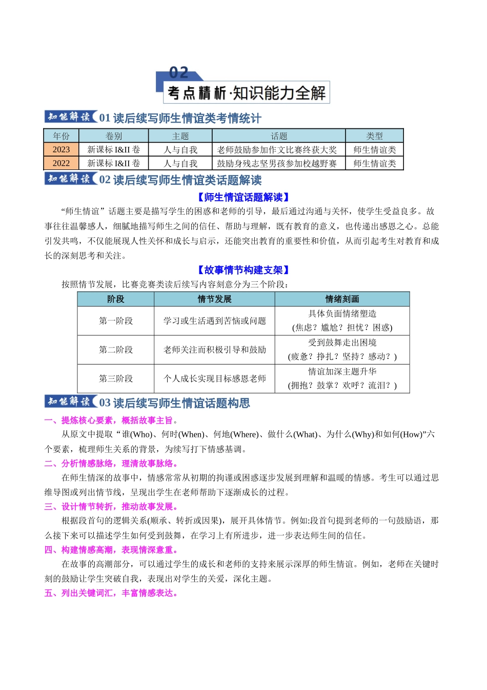 专题08 读后续写之师生情谊类（知识清单）（教师版）.docx_第3页