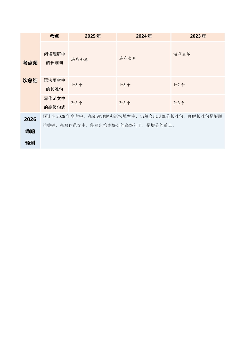 专题08 简单句、句子成分和基本句型（复习讲义）（全国通用）（学生版）.docx_第2页