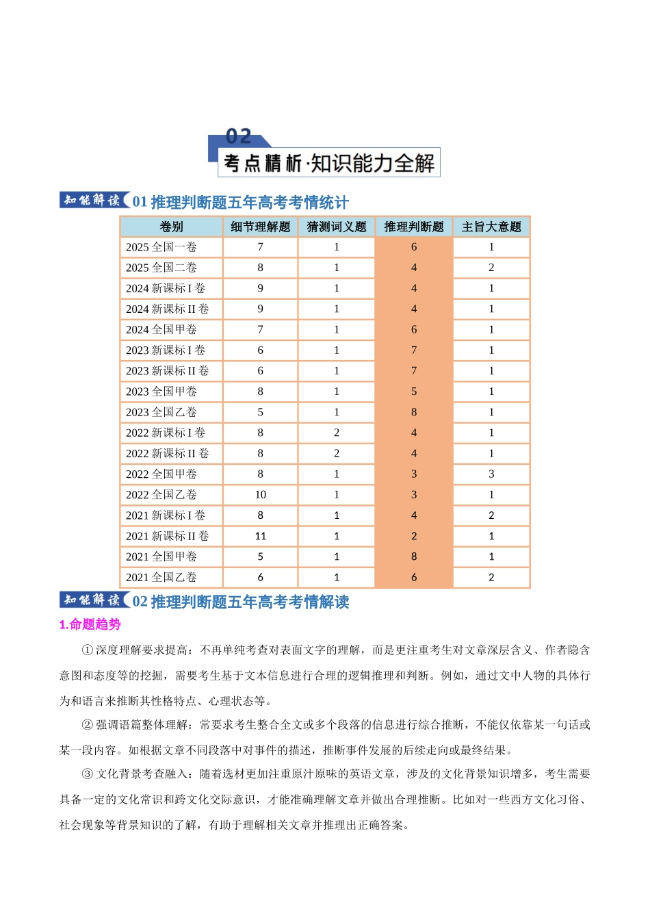 专题08 推理判断题（知识清单）（学生版）.docx_第3页