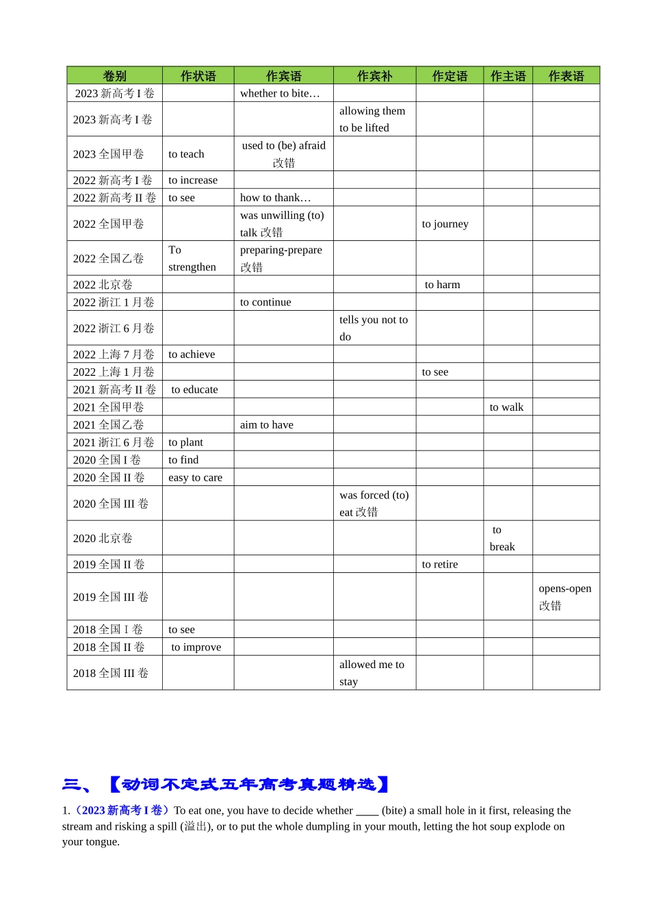 专题08 语法填空不定式100题（精练） -2024年高考英语一轮复习知识清单（全国通用）解析版.docx_第2页
