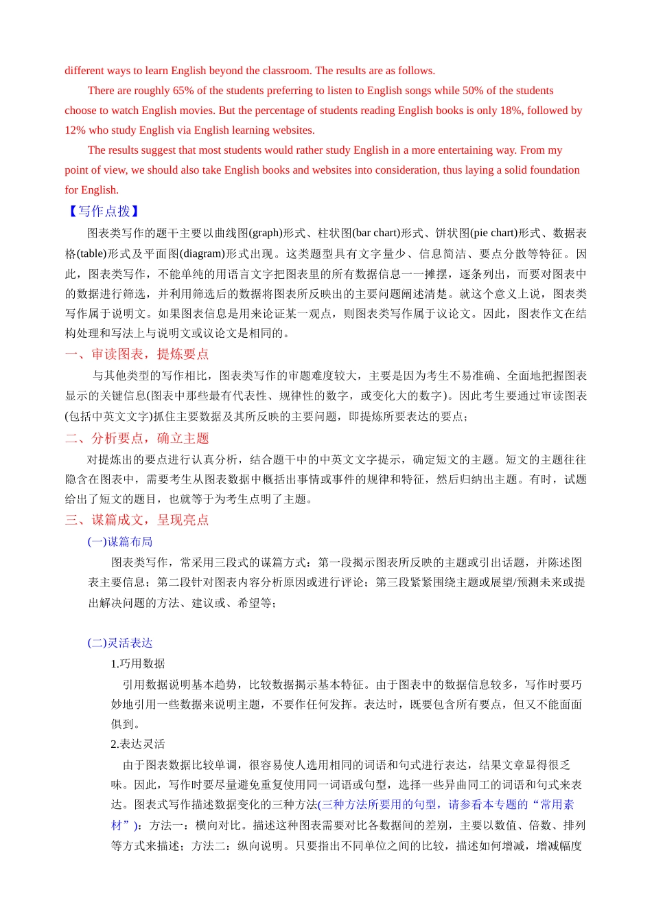专题08图表类写作新高考英语写作精讲+写作模板(教案).docx_第2页