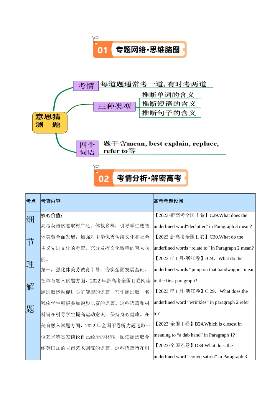 专题09 词义猜测题 （讲义）(原卷版)-（新高考专用） .docx_第2页