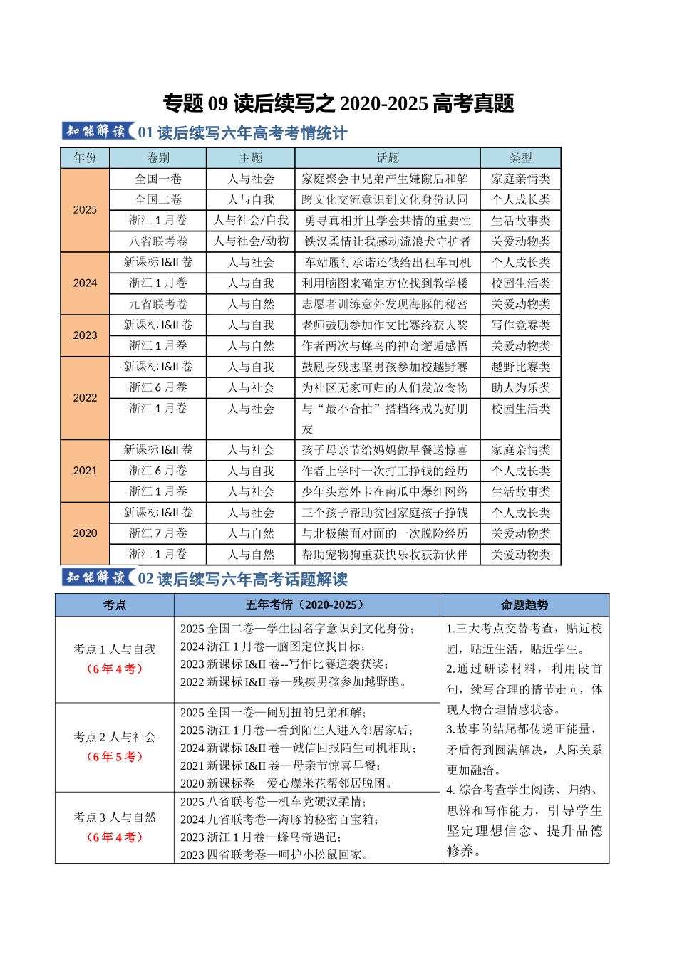 专题09 读后续写之2020-2025高考真题（知识清单）（教师版）.docx_第1页