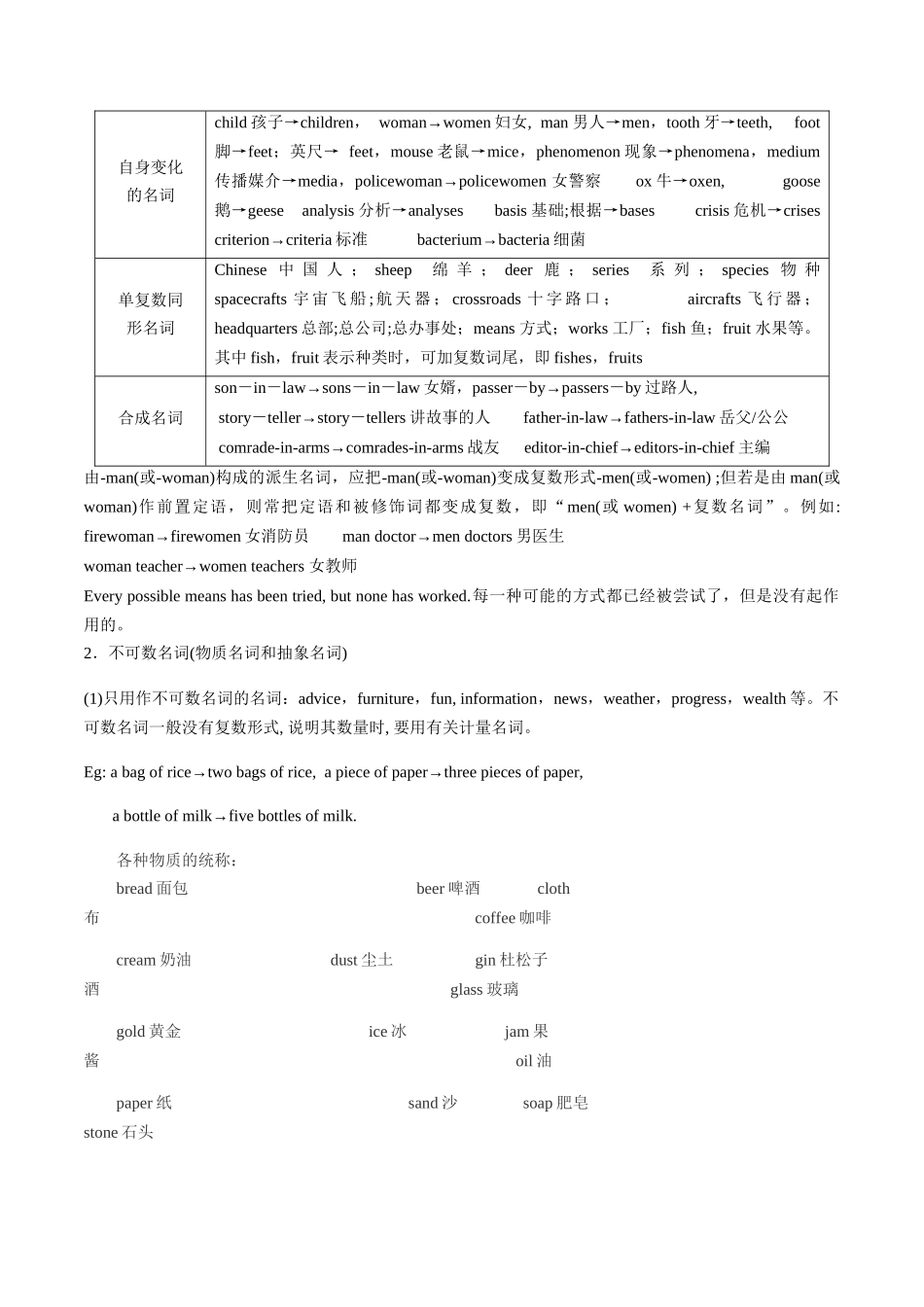 专题09 名词的复数形式 (解析版).docx_第3页