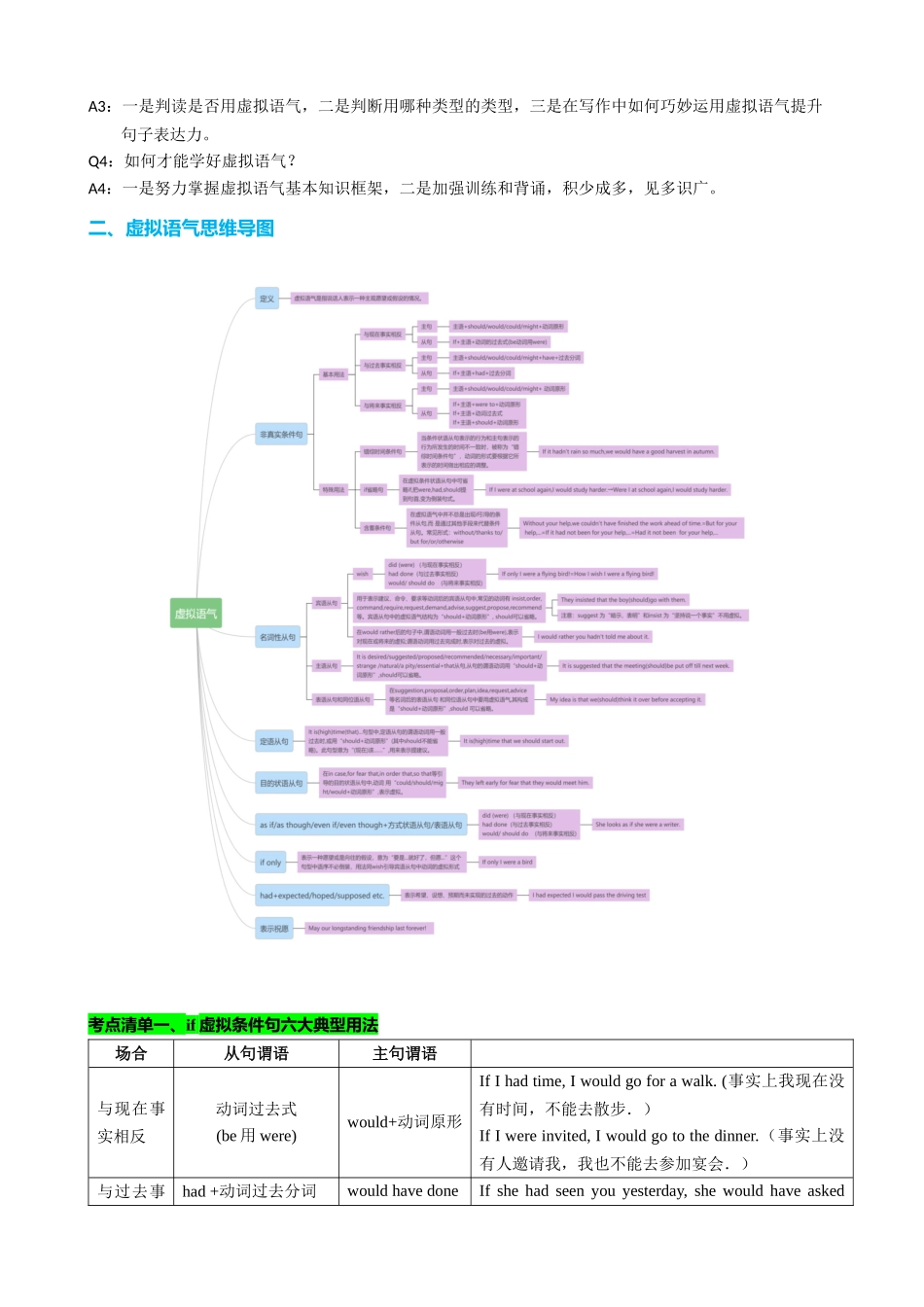 专题09 虚拟语气三大类用法归纳(讲案)(全国通用)教师版.docx_第2页