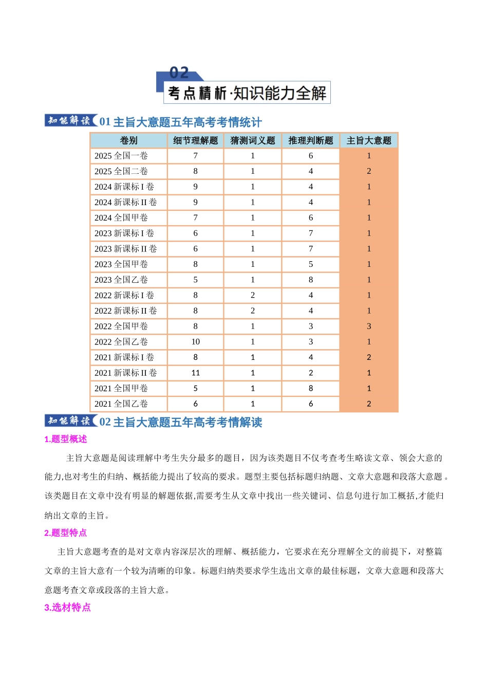 专题09 主旨大意题（知识清单）（教师版）.docx_第3页
