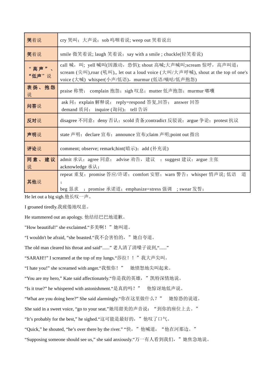 专题10   6类读后续写动作描写(二)（全国通用） .docx_第2页