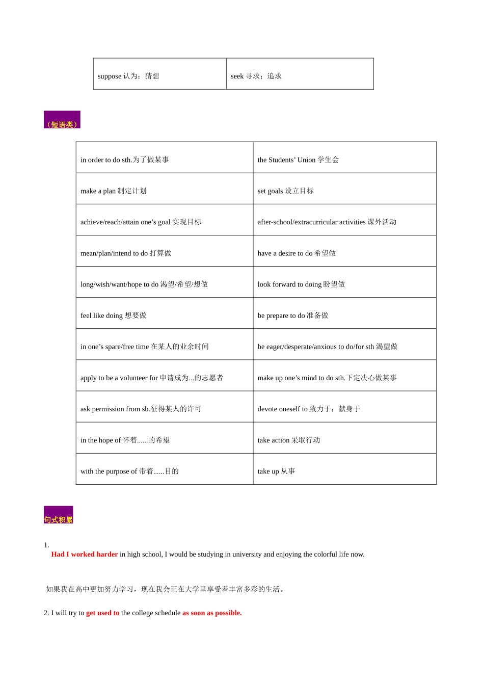 专题10  计划与愿望（读后续写话题之人与自我 ）-（解析版）.docx_第2页