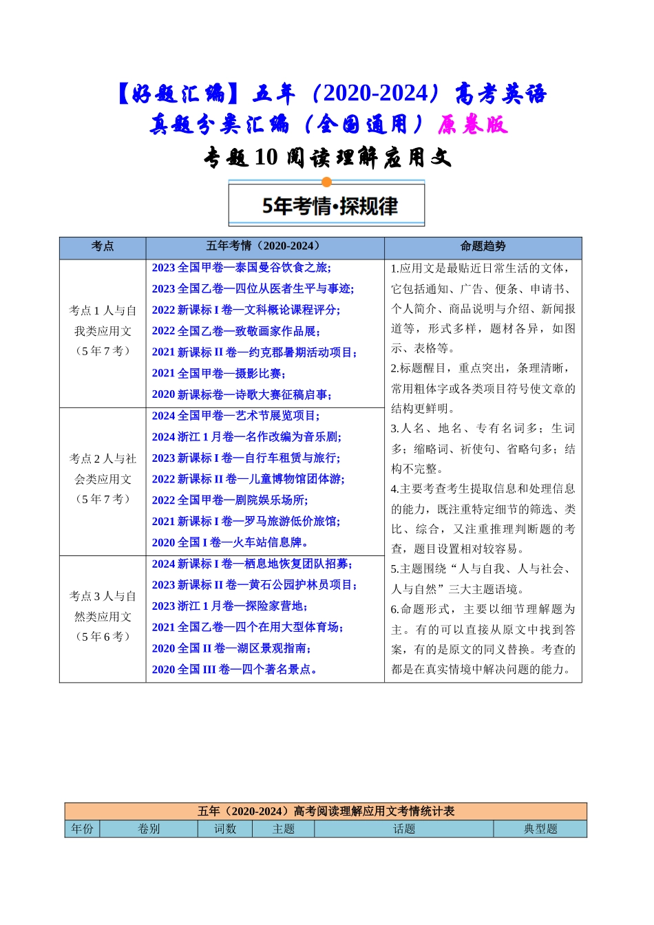 专题10  阅读理解应用文（全国通用）（原卷版）.docx_第1页