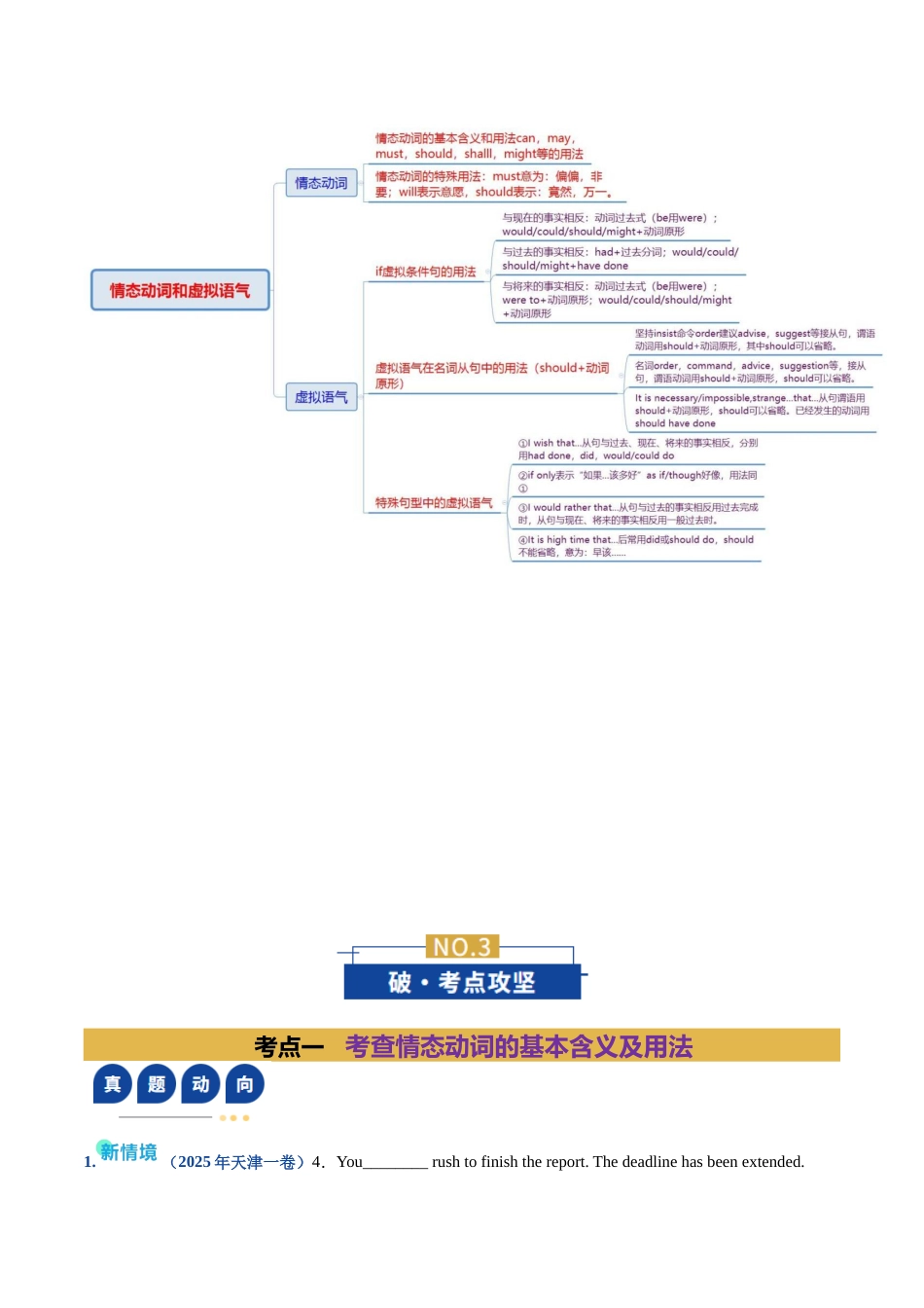 专题10 情态动词和虚拟语气（复习讲义）（全国通用）（学生版）.docx_第3页