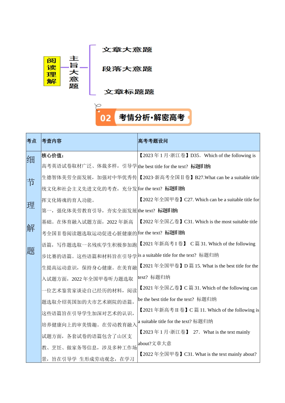 专题10 主旨大意题 （讲义）(原卷版)-（新高考专用） .docx_第2页