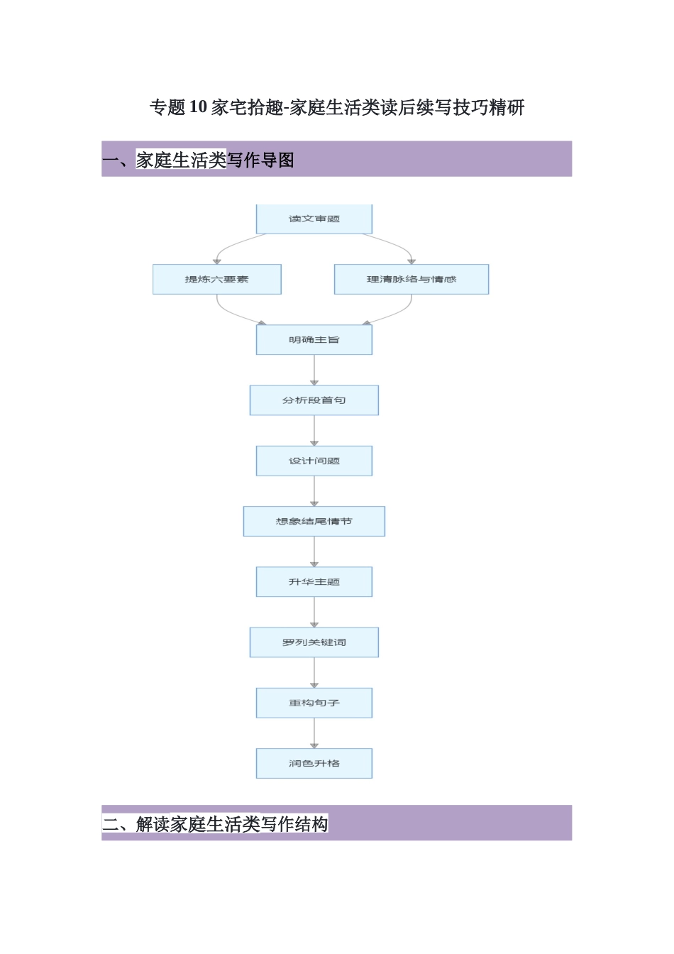 专题10家宅拾趣-家庭生活类读后续写技巧精研 -原卷版.docx_第1页