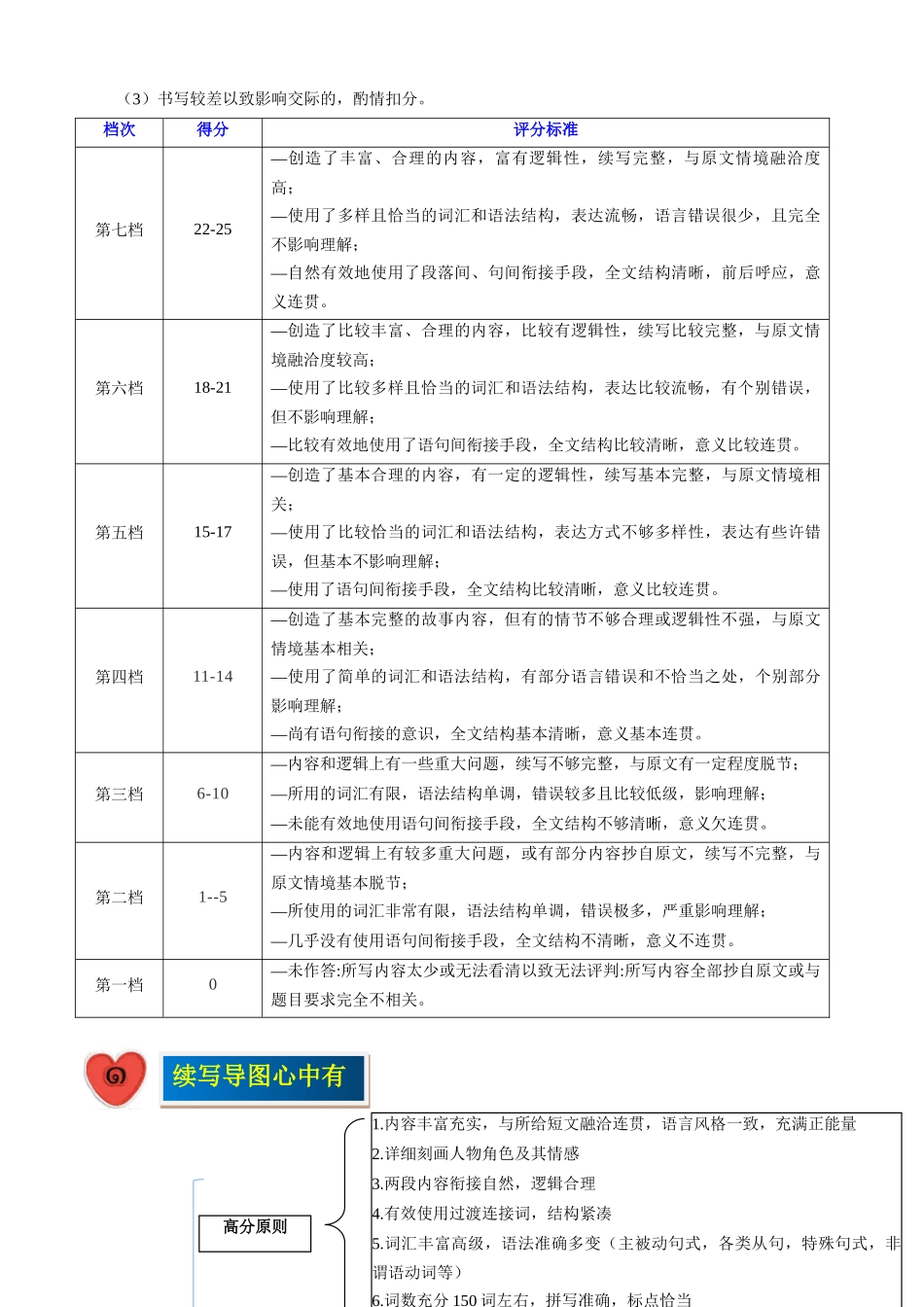 专题10提纲作文高分宝典之读后续写(考情及方法点拨)讲义-.docx_第2页