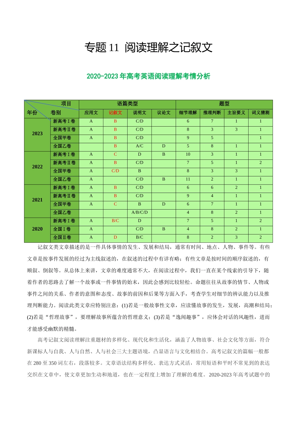 专题11 阅读理解之记叙文-2024年高考英语二轮热点题型归纳与变式演练（新高考通用）（原卷版）.docx_第1页