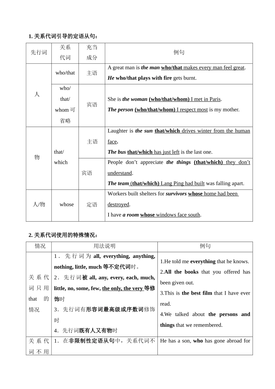 专题11. 定语从句-7页.docx_第2页