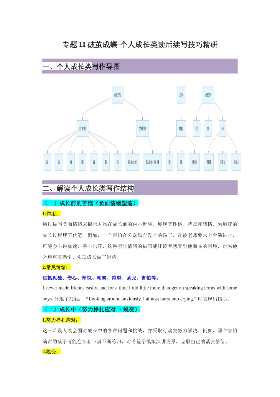 专题11破茧成蝶-个人成长类读后续写技巧精研-解析版.docx_第1页