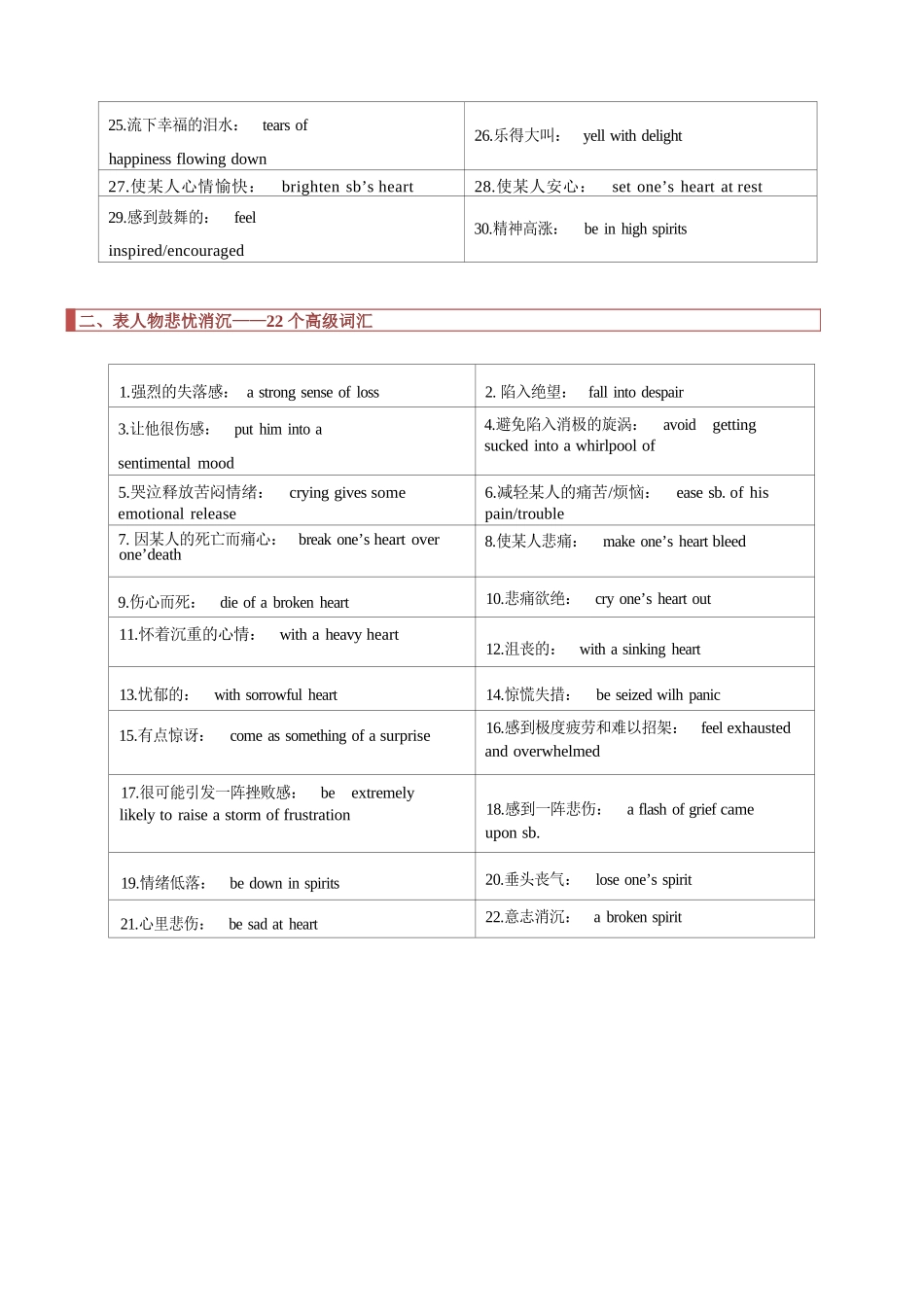 专题12 读后续写:高级词汇训练(解析版).docx_第2页