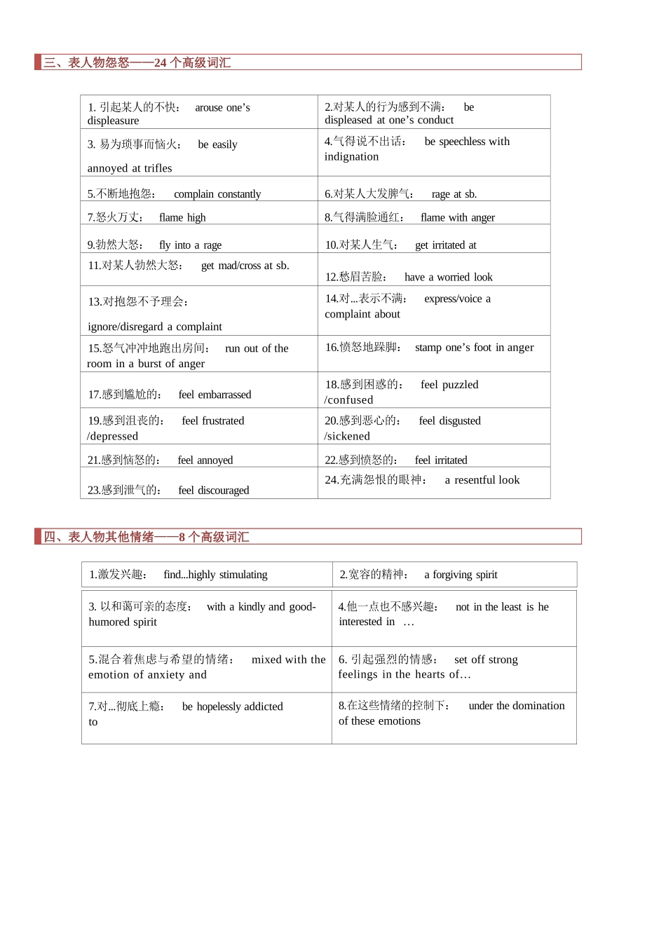 专题12 读后续写：高级词汇训练（原卷版）.docx_第3页
