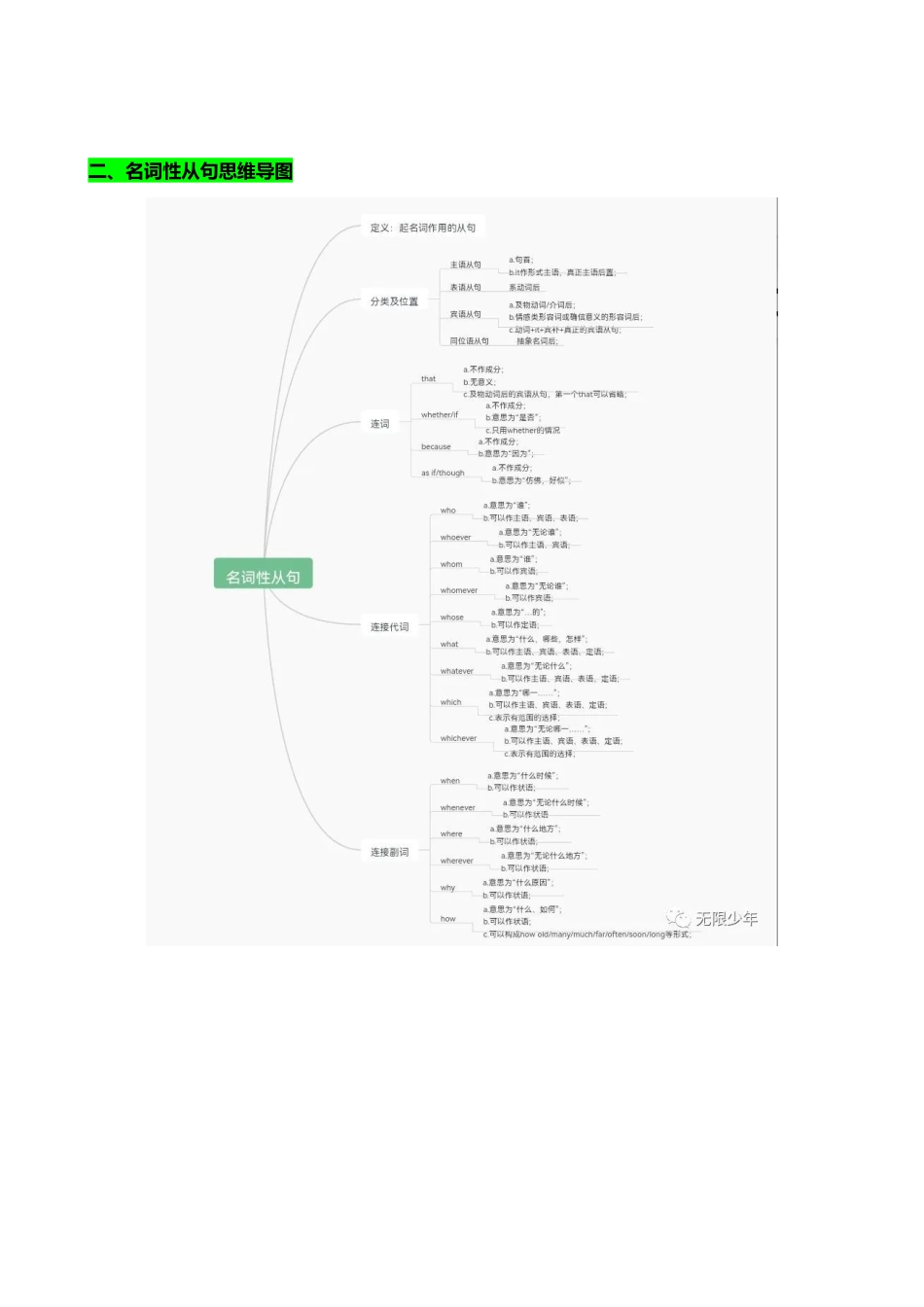 专题12 名词性从句八大考点归纳（讲案） -【上好课】学生版.docx_第3页