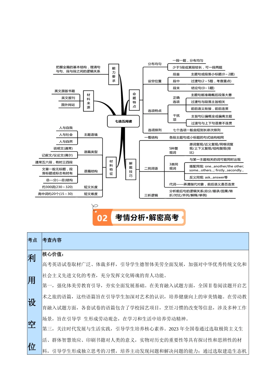 专题12 七选五之依据行文手法（线索词汇+逻辑关系）解题（讲义）(原卷版）-（新高考专用）.docx_第2页