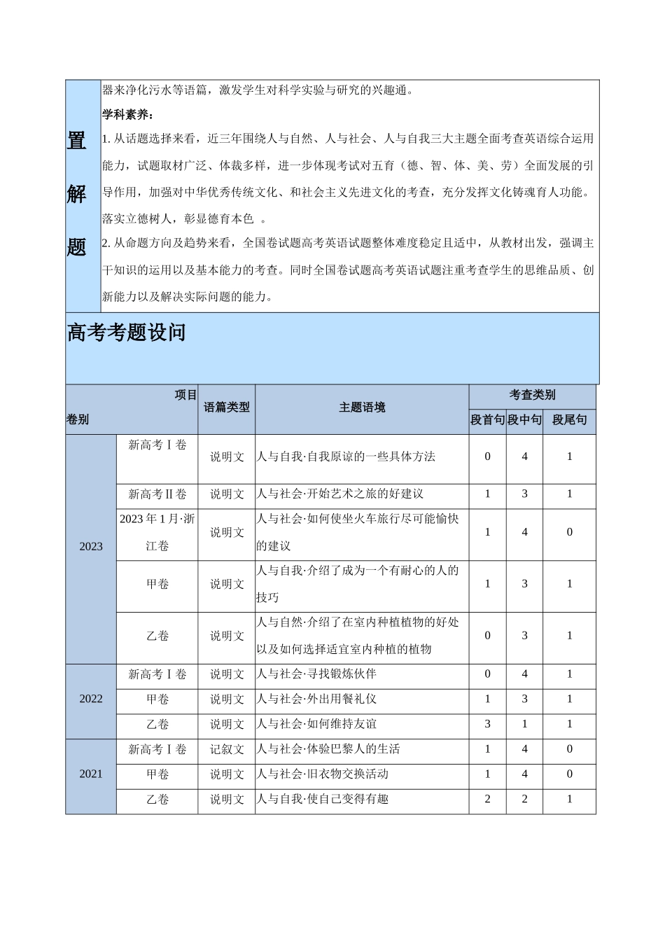 专题12 七选五之依据行文手法（线索词汇+逻辑关系）解题（讲义）(原卷版）-（新高考专用）.docx_第3页