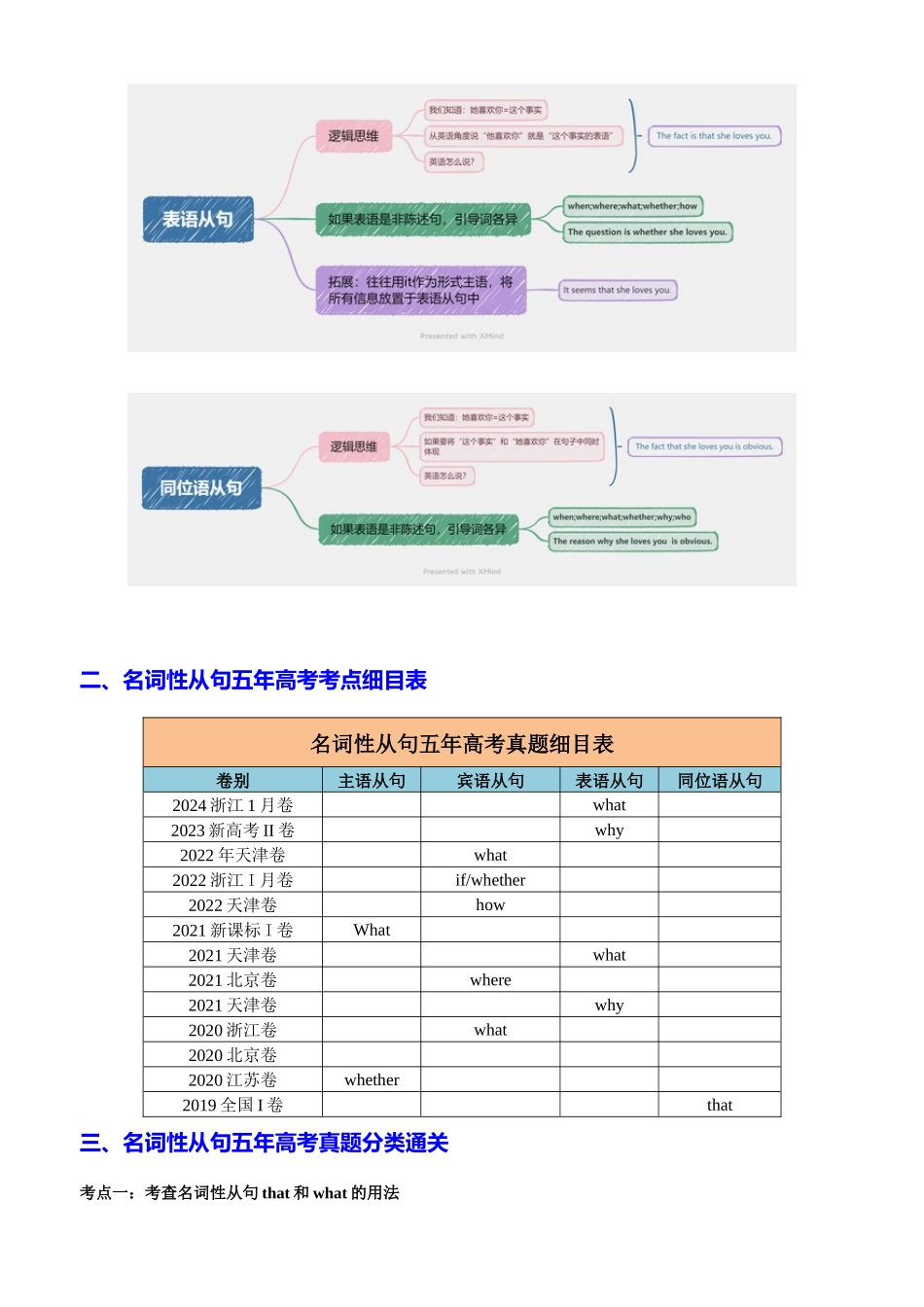 专题12 语法填空之名词性从句100题（练案）【口袋书】教师版.docx_第2页