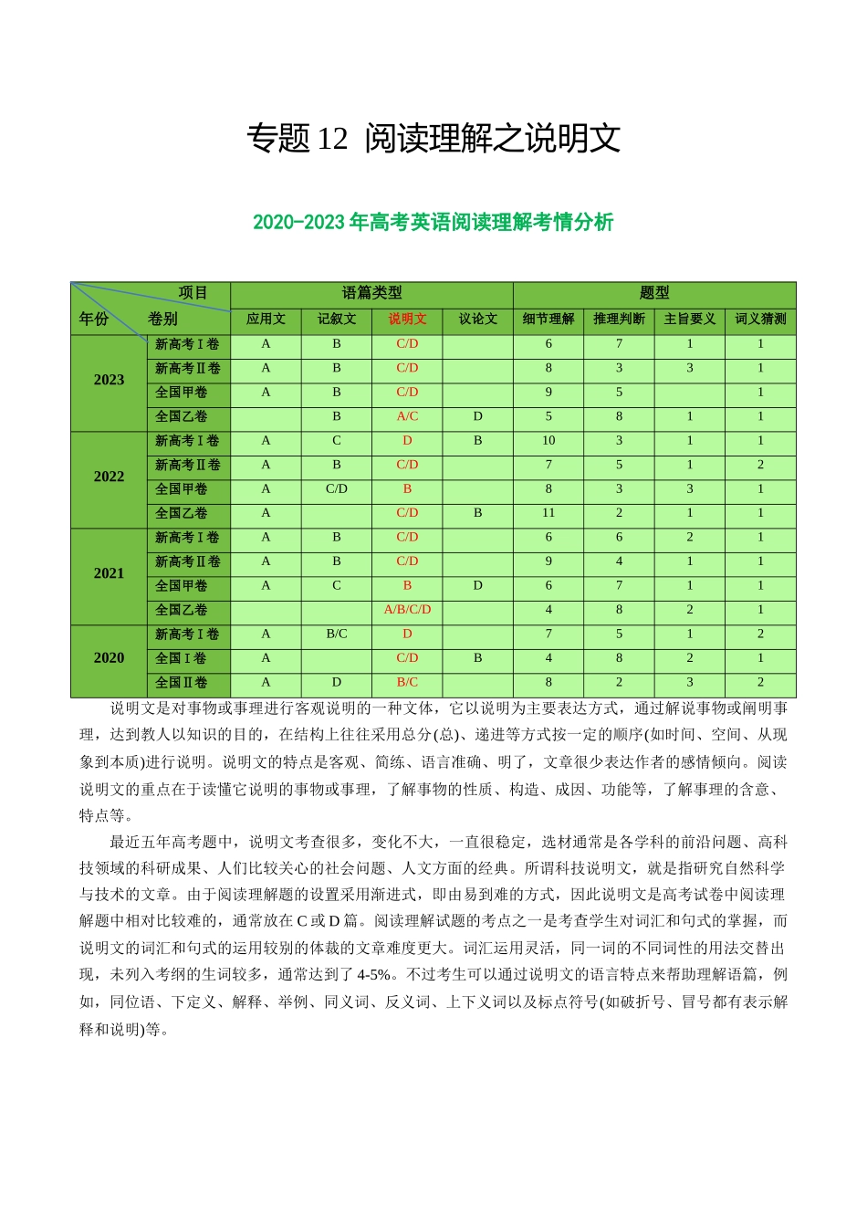 专题12 阅读理解之说明文-2024年高考英语二轮热点题型归纳与变式演练（新高考通用）（解析版）.docx_第1页
